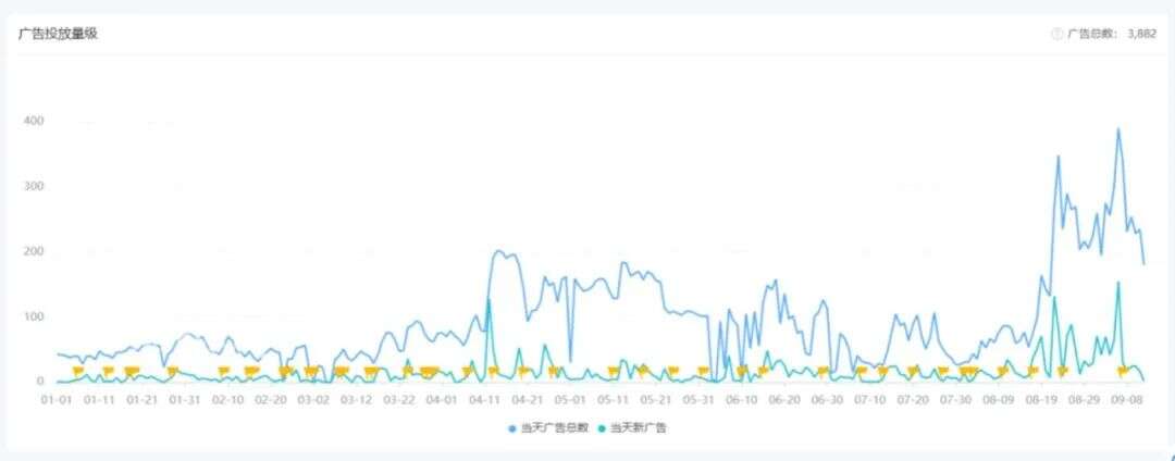 高居非游戏收入榜Top4 这家公司居然靠着“拈花惹草”走红全球