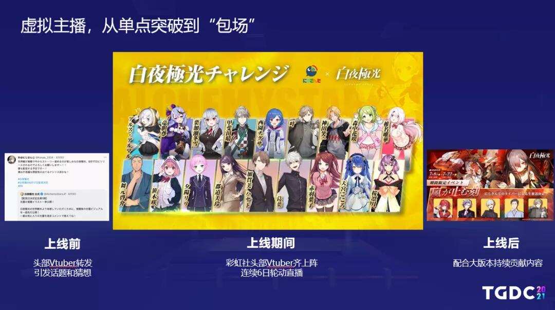 出海观察丨再谈二次元主战场 《白夜极光》如何抢占日本手游市场