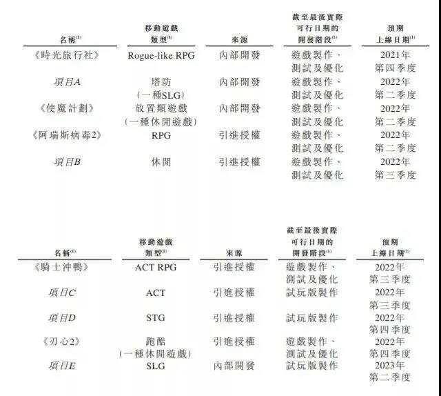 青瓷游戏今日启动招股，拟于12月16日在港交所上市