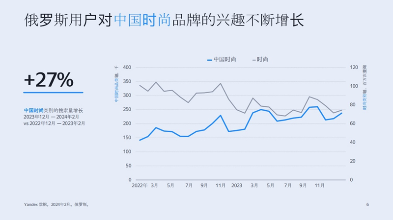 俄罗斯时尚市场洞察：中国品牌崛起的黄金机遇