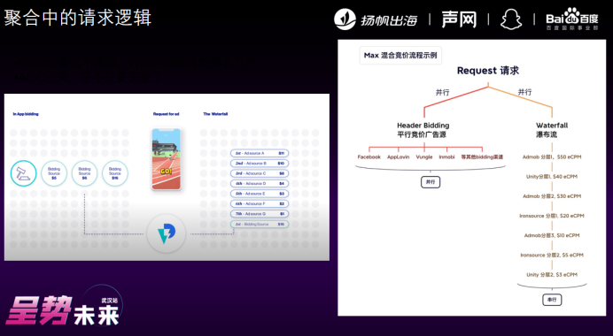 精华总结 | 寻觅游戏&泛娱乐出海“破局点” 多位大咖分享增长之道