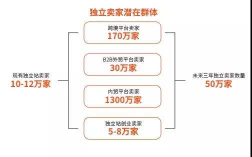 2022年跨境电商平台展望：多元化平台时代正在形成