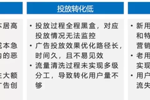出海人都在用的流量新利器？百度云手机助企业打造流量矩阵，拓海外增长蓝海