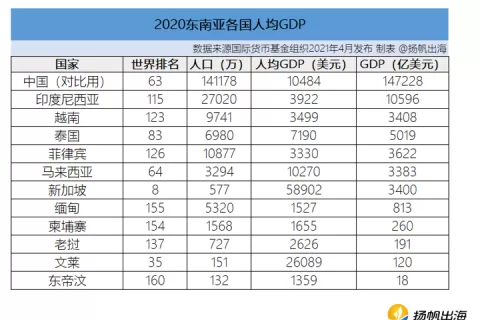 技术赋能全球化 聚焦港澳台&东南亚游戏出海机遇