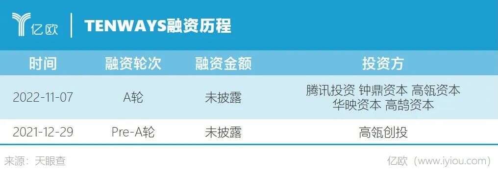 腾讯押注一个新赛道，专门收割老外