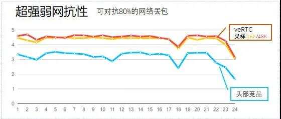 活动干货|聚焦海外新锐流量平台 手游出海如何用好平台红利