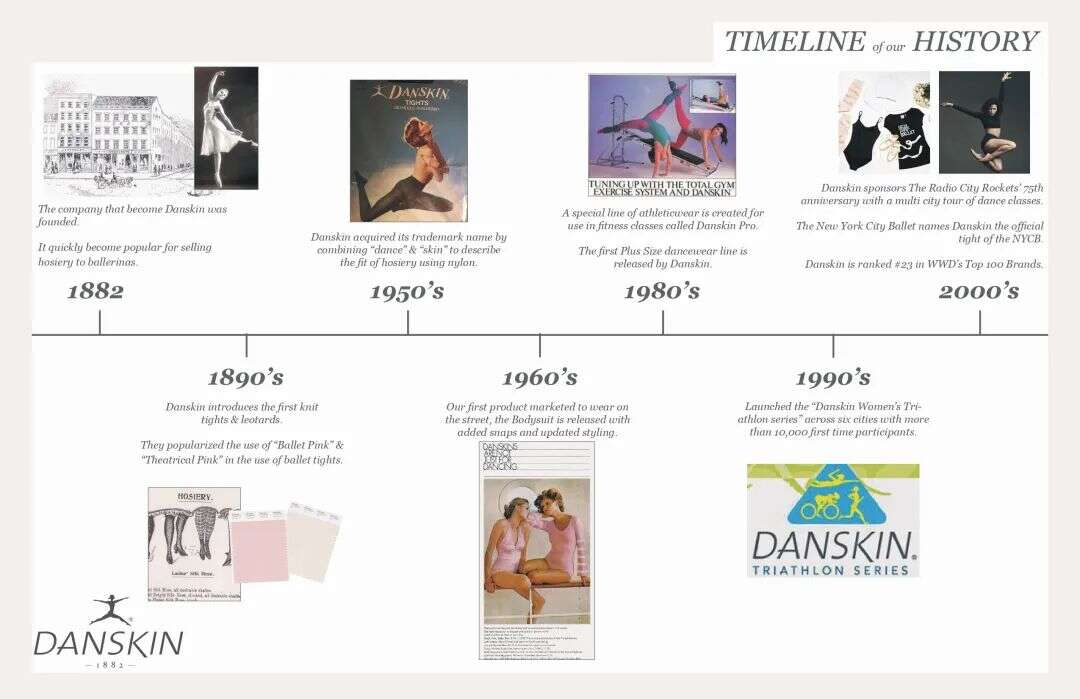 DANSKIN：百年女性运动品牌，如何在中国品牌焕新？｜品牌焕新