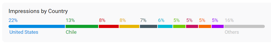 快速登顶多国免费榜 Onesoft让“会说话的猫”成为玩家噩梦