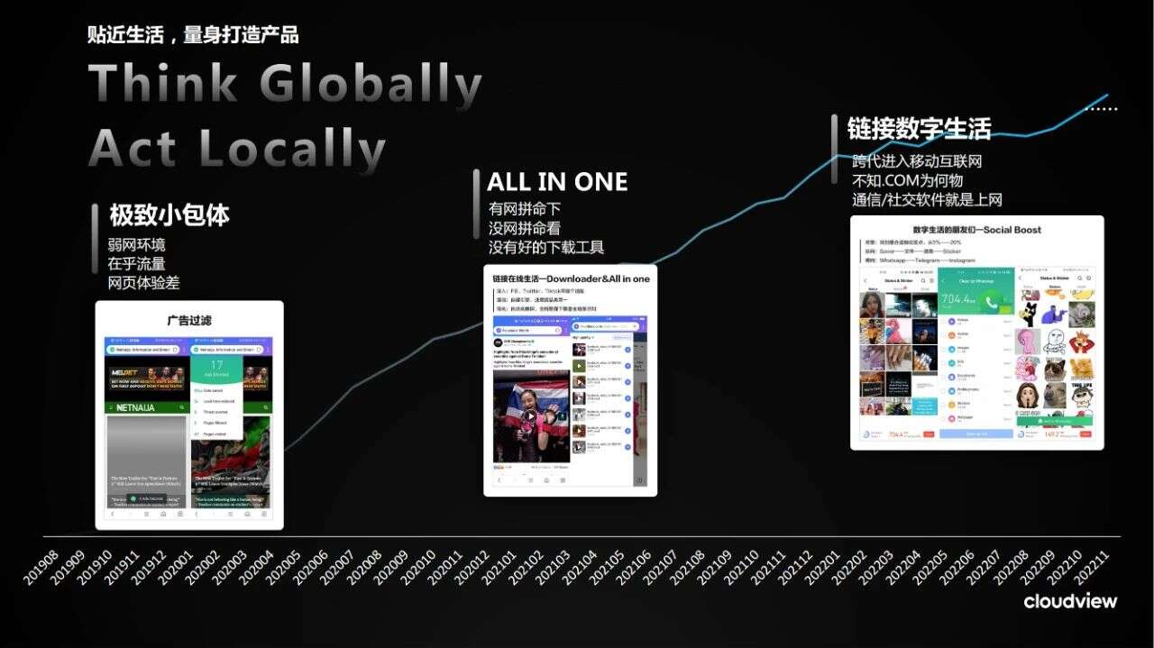 2022GICC｜聚焦企业出海新路径 头部大咖分享前沿海外实战经验