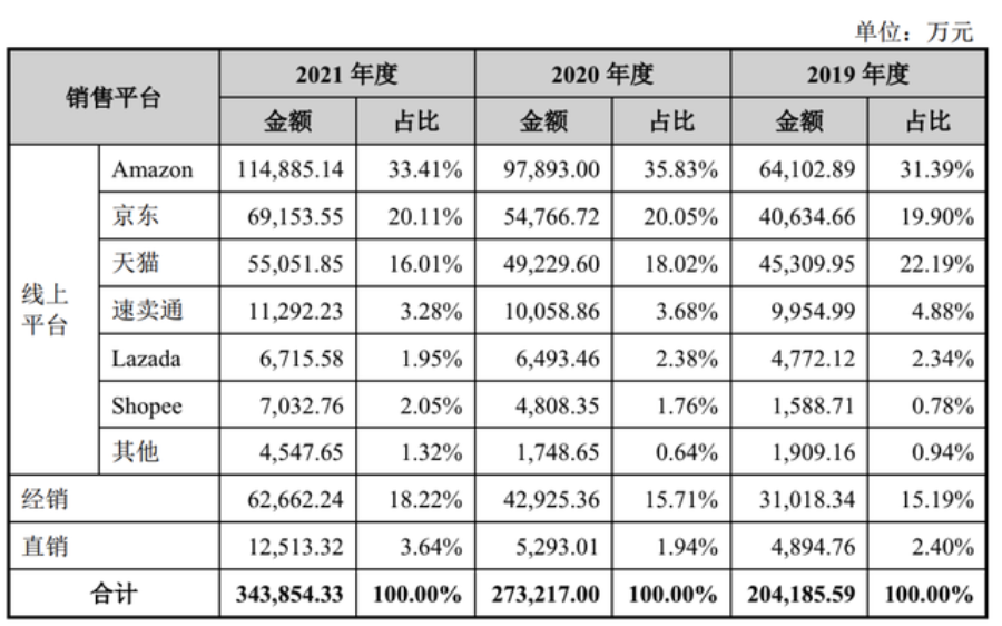 小生意做出大公司，“数据线”大佬绿联UGREEN年入34亿