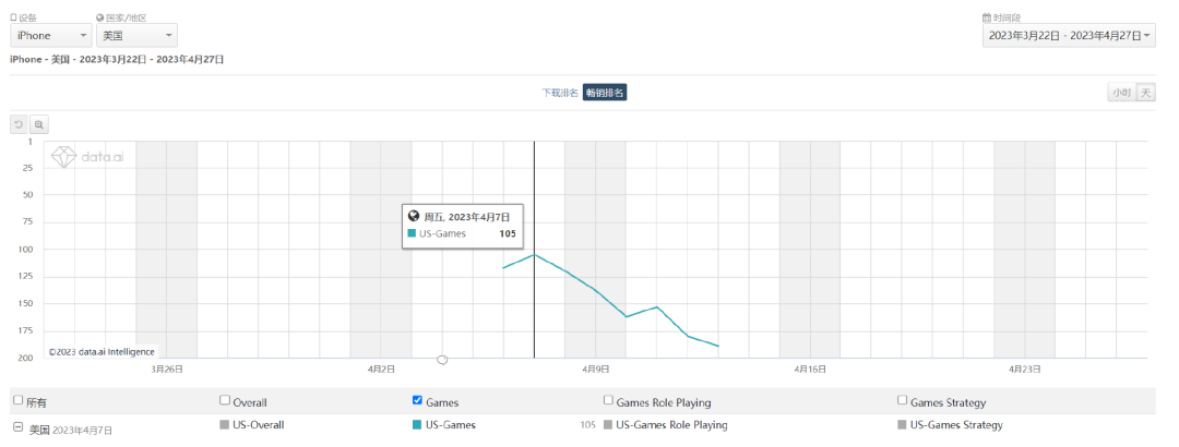 欧美市场畅销榜，正在挤进越来越多国产二次元