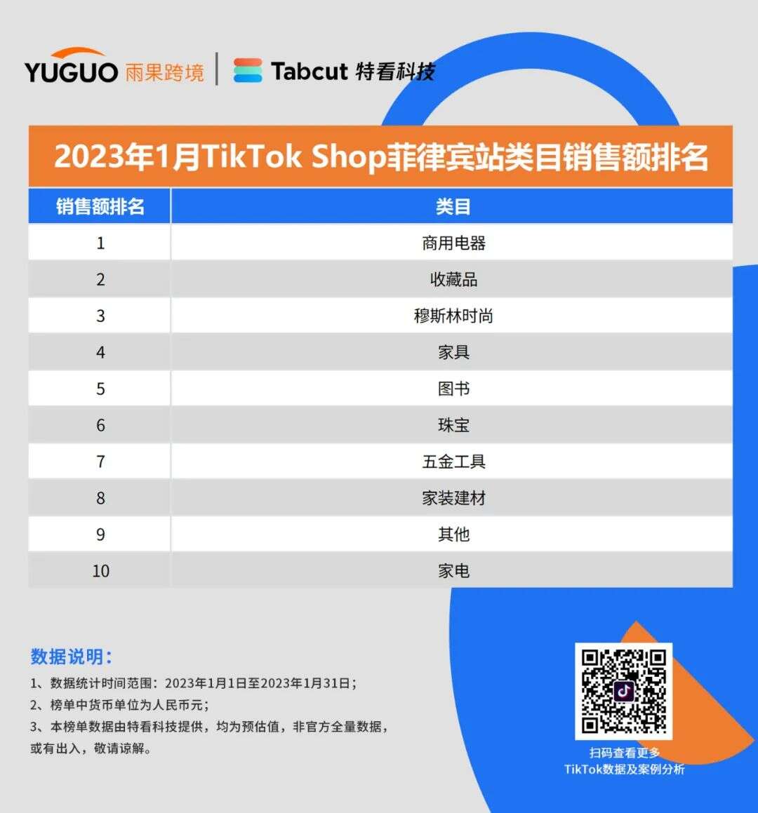重磅发布！TikTok小店销售排行榜