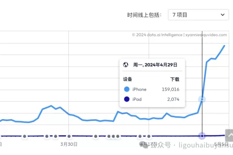 Remini又又爆了，但这次有点不一样