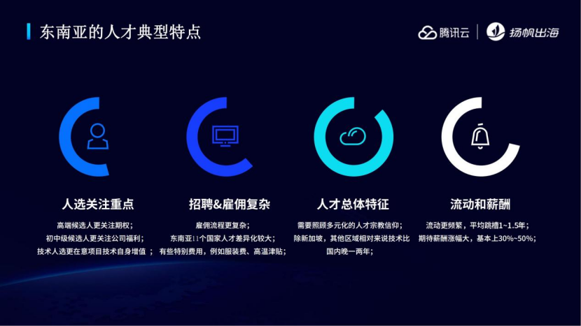 重仓东南亚 | Buzzbreak、Shulex、SmartDeer灵鹿聘、腾讯云携手助力开发者抢占出海大前线