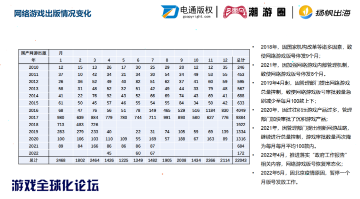 干货荟萃 | 三七互娱/电通版权/哇哇鱼科技等齐聚游戏全球化论坛 剖析出海破局之道