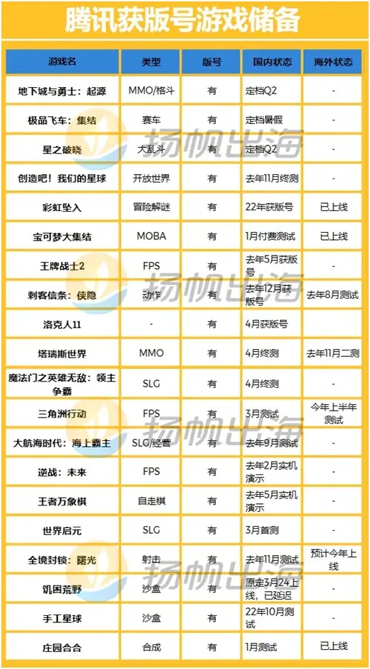 网易游戏“加料”AI 腾讯游戏“储粮”满满