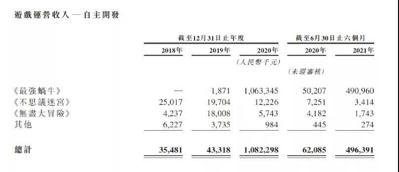 “最强蜗牛”IPO上市！ 阿里腾讯B站纷纷入局