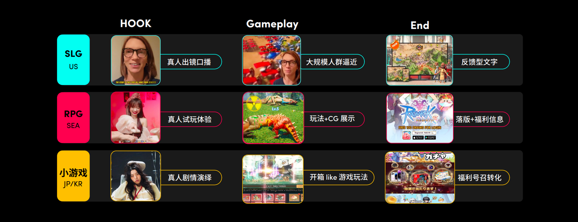GAMEON 游戏出海营销峰会如约而至 助力厂商挖掘更多机遇