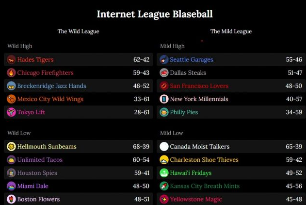 外媒评选2020年全球十大游戏开发商