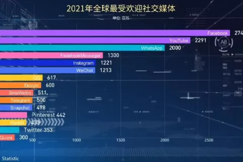 老外最喜欢的聊天工具你知道吗？附whatsapp开发及操作技巧