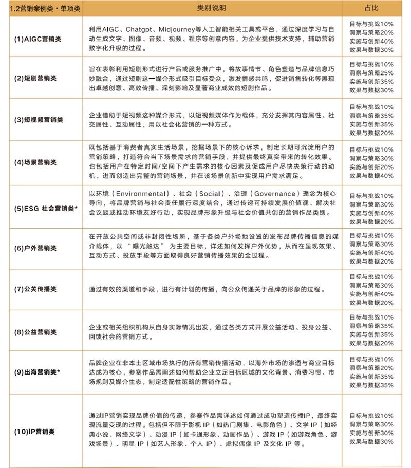 最全赛事指南丨第十七届虎啸奖征赛全面开启！