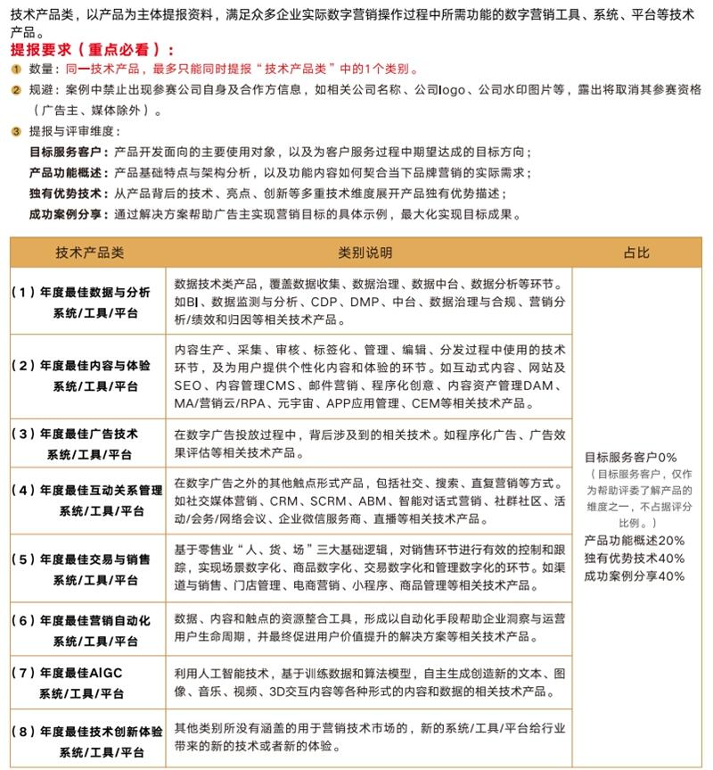最全赛事指南丨第十七届虎啸奖征赛全面开启！