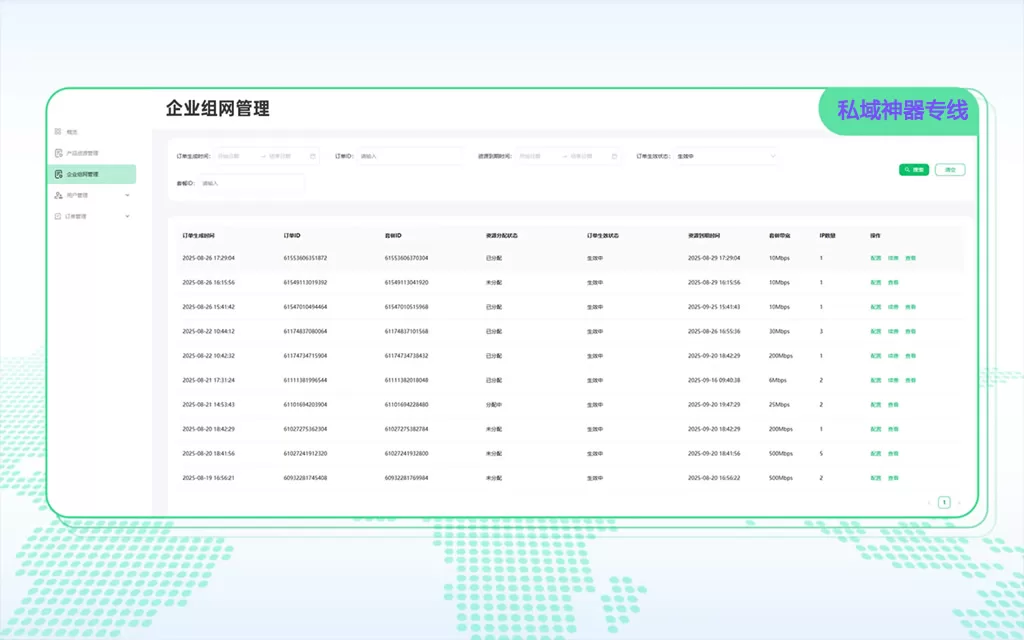 多部门多项目企业