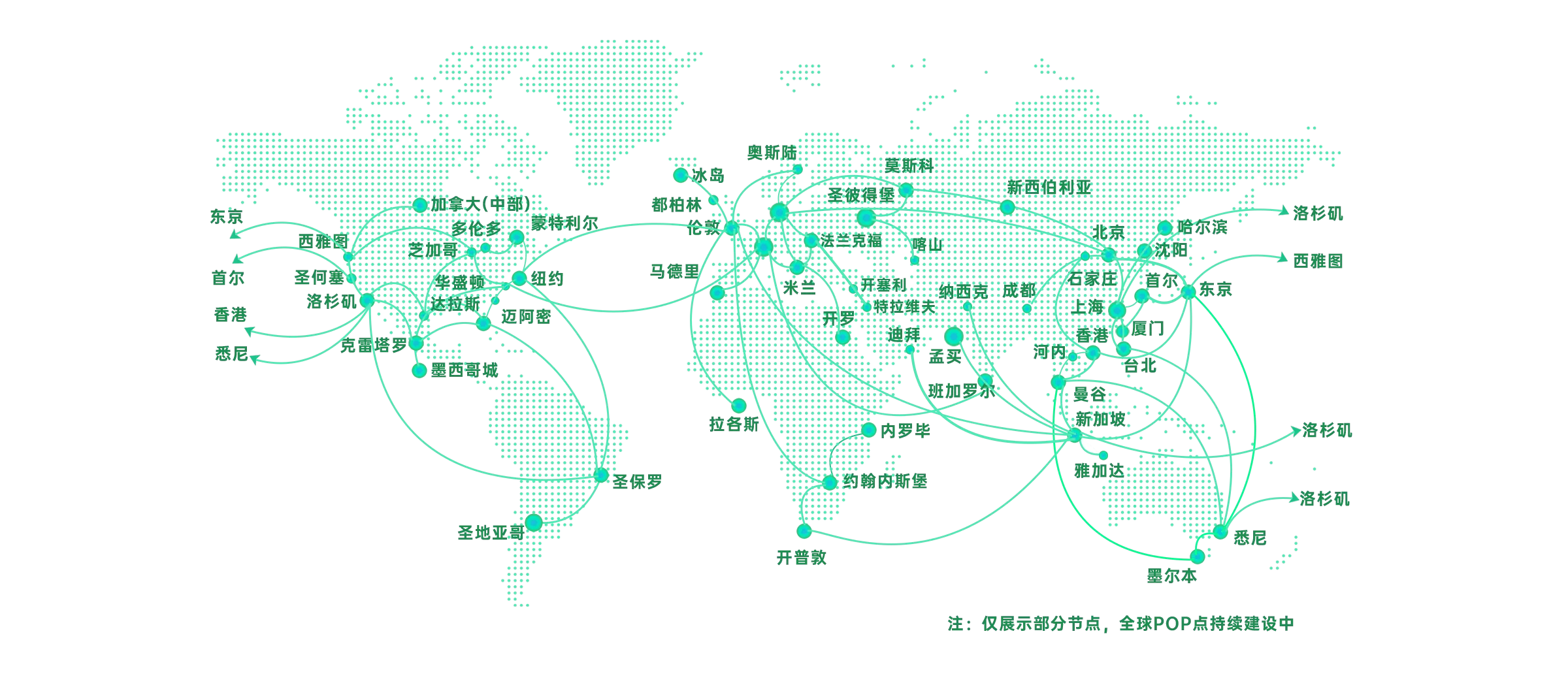 TikTok网络解决方案