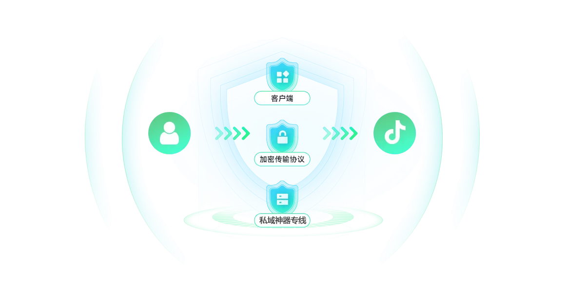 网络链路多重隔离 保障网络安全最后一公里