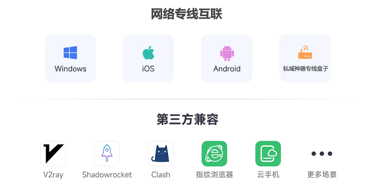 全终端一键链接 使用从未如此简单