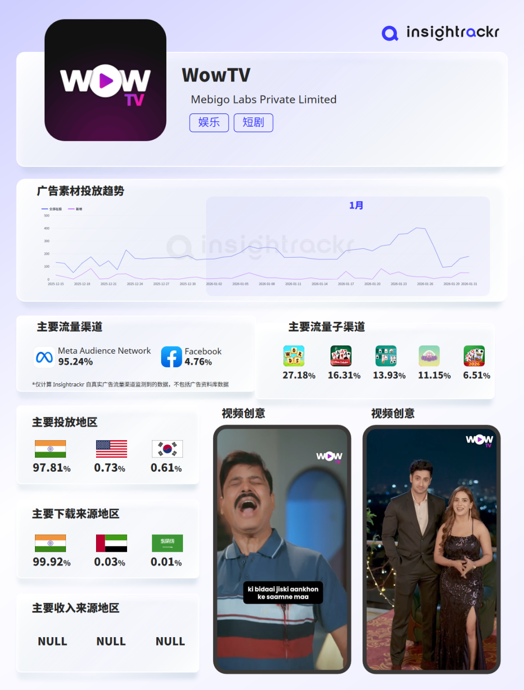 2026年1月 | 海外短剧应用下载与收入排行榜