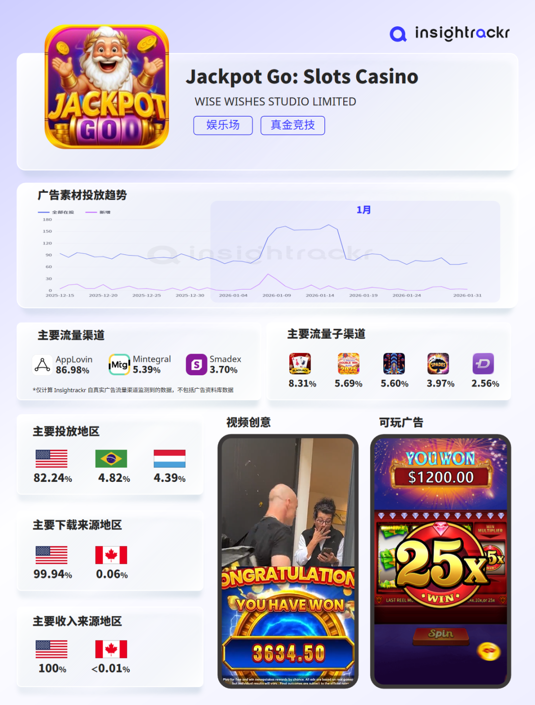 2026年1月 | 海外移动游戏下载与收入排行榜