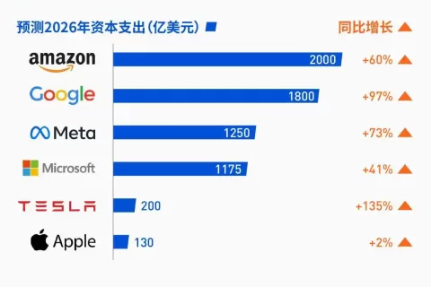 苹果“云上谷歌”，连Siri都不放过
