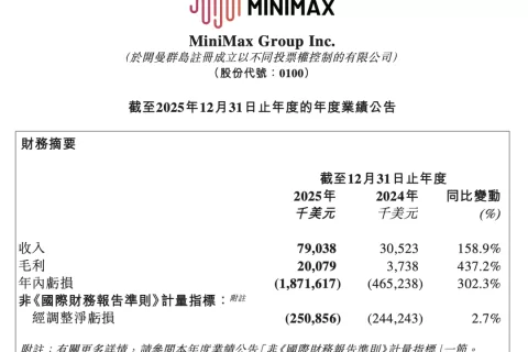 MiniMax交卷，闫俊杰瞄准三大战场