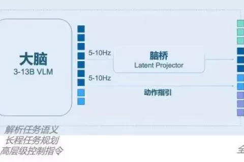 国家大基金首次“出手”具身智能，银河通用再获25亿融资