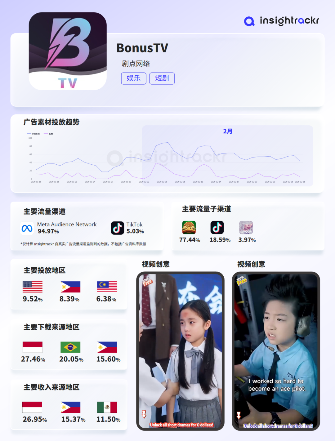 2026年2月丨海外短剧应用下载与收入排行榜