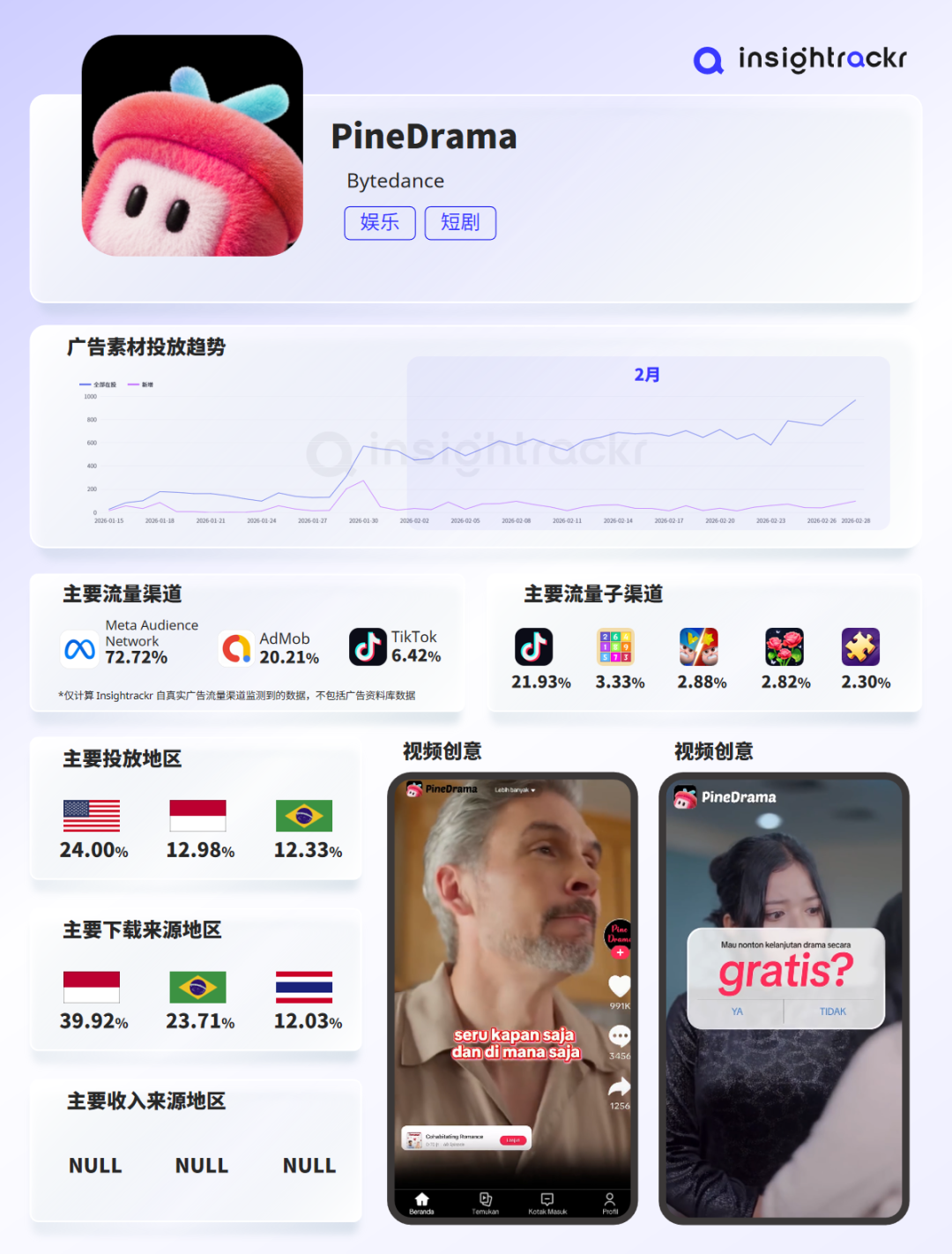 2026年2月丨海外短剧应用下载与收入排行榜