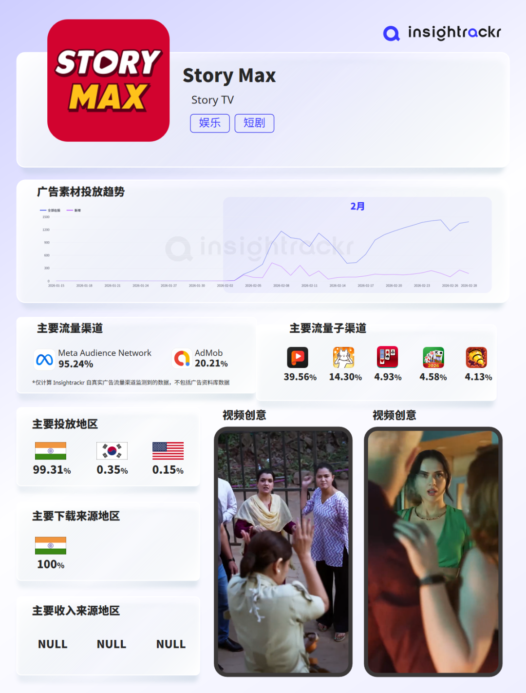 2026年2月丨海外短剧应用下载与收入排行榜