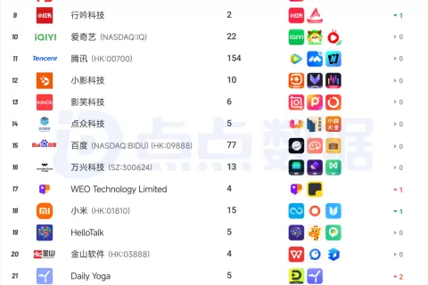 2026年1月中国应用/游戏厂商出海收入Top30榜