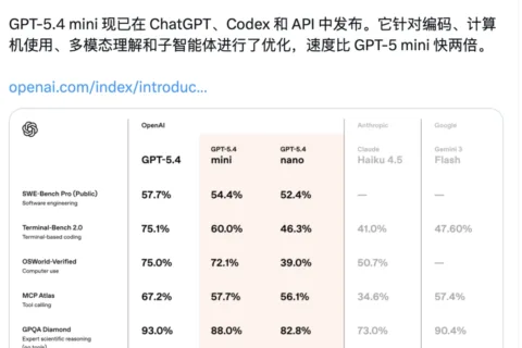 OpenAI和国产模型悄悄打起“价格战”