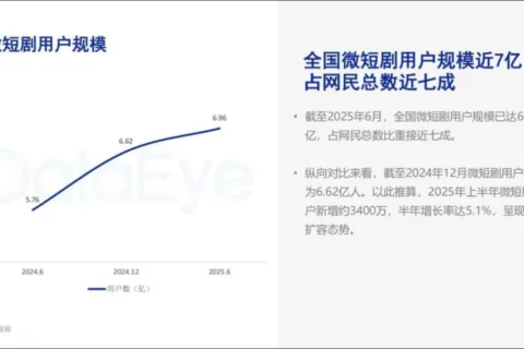 2026，真人短剧要凉了吗？